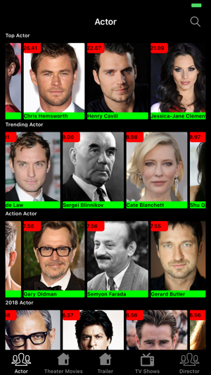 Director & Actor Movies WIKI
