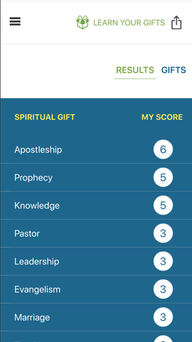 Spiritual Gifts by Pastor Mark screenshot 2