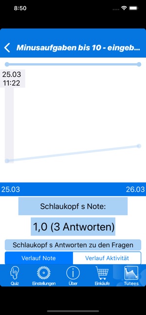 Schlaukopf On The App Store