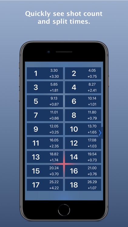 ShoTi: professional shot timer