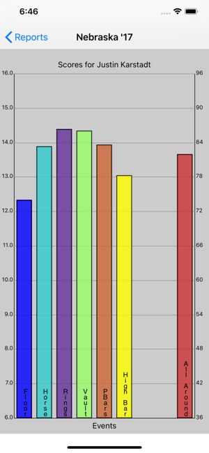 Gymnastics Meet Tracker(圖3)-速報App