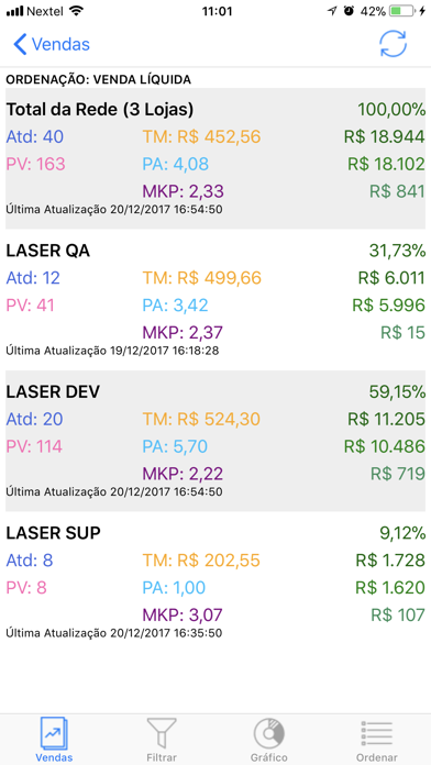 How to cancel & delete Laser Reports from iphone & ipad 3