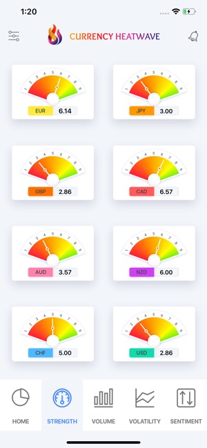 Currency Heatwave:  Forex Tool(圖6)-速報App