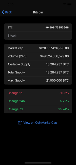 Coin Market Stats(圖2)-速報App