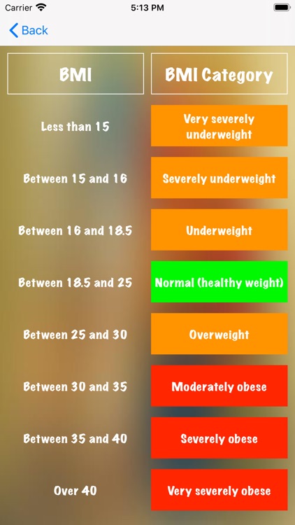 816 BMI Calculator Assistant screenshot-3