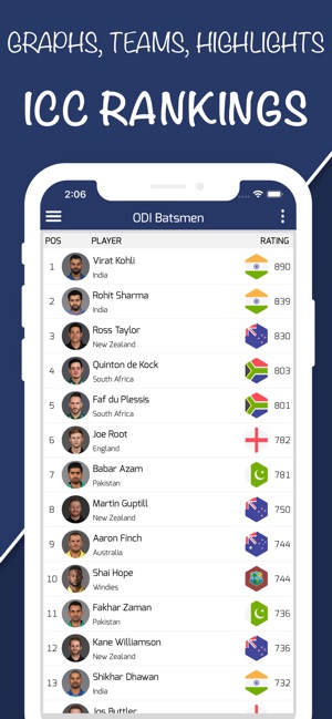 Cricket Score - World Cup 2019(圖5)-速報App