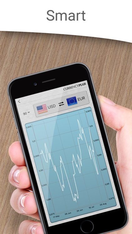 Currency Converter Plus Live