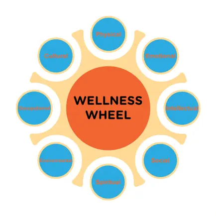 Wellness wheel trauma center Читы