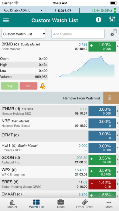 Awsat Trader (GTN) screenshot 3