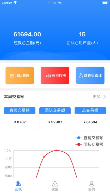 懒熊生活管理端