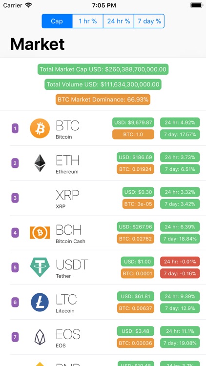 Coin Viewer