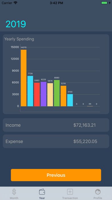 How to cancel & delete Clear Expense -Expense Tracker from iphone & ipad 4