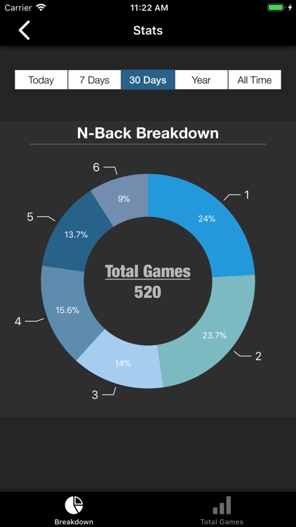 Mathematical N-Back