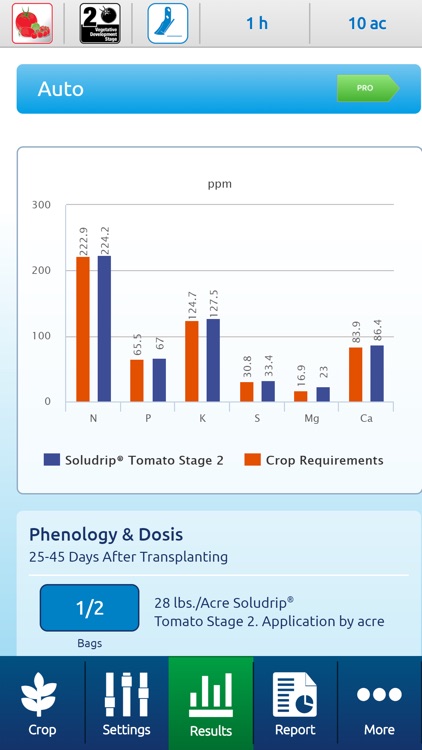 Soludrip