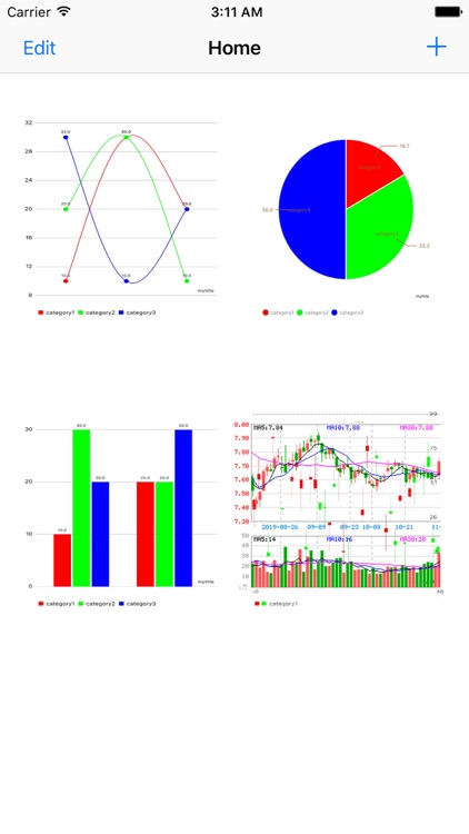 GoChart