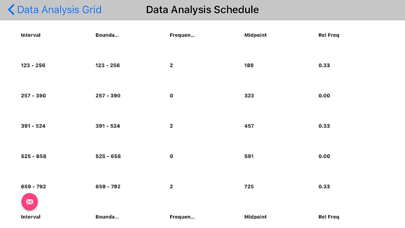 Data Analysis Automated screenshot 3