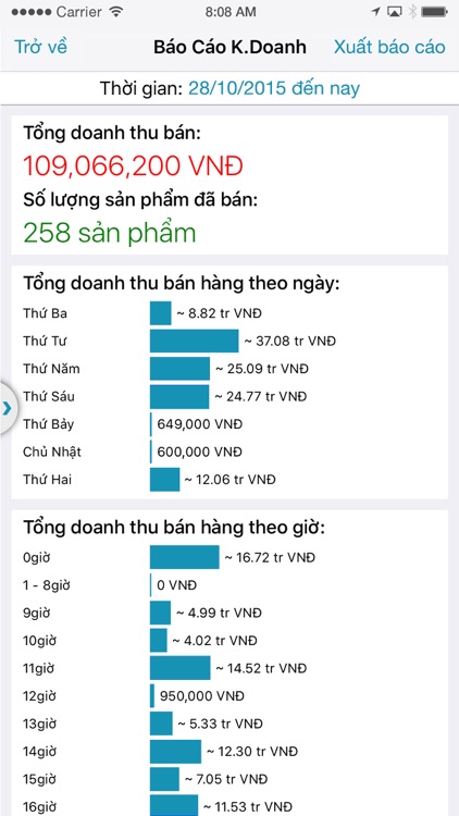 OkieLa Bán: Bán hàng dễ dàng