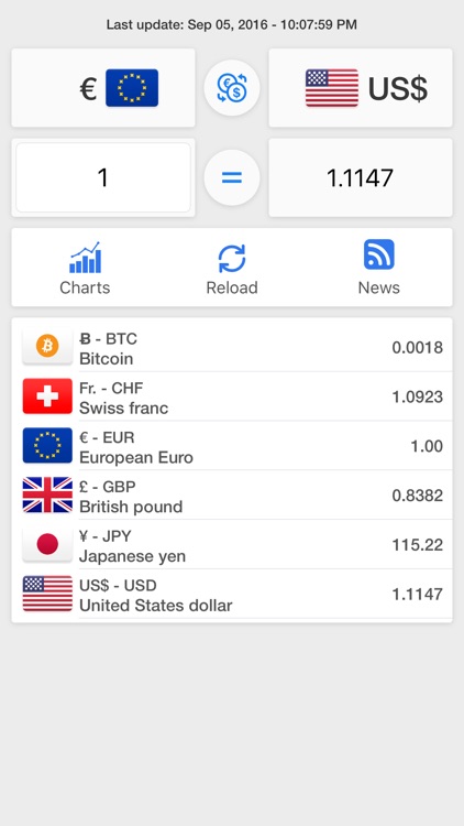 Easy Currency Converter: FOREX