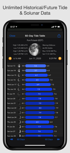 Tidecast: Tides & Weather(圖4)-速報App