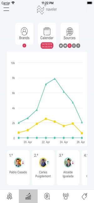 Naveler app(圖4)-速報App