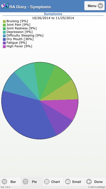 Rheumatoid Arthritis Diary screenshot-4