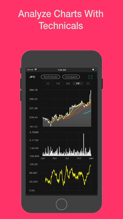 iPhilStocks Plus