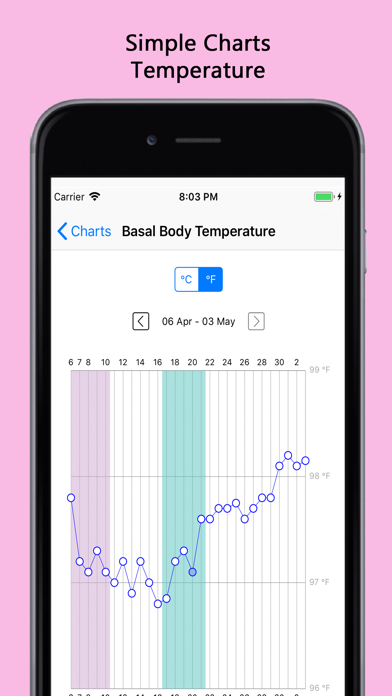 Fertility & Period Tracker Pro screenshot 3