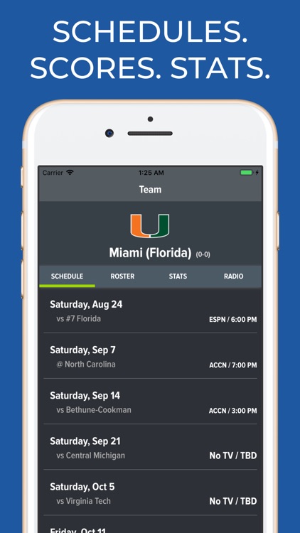 Miami Hurricanes Football