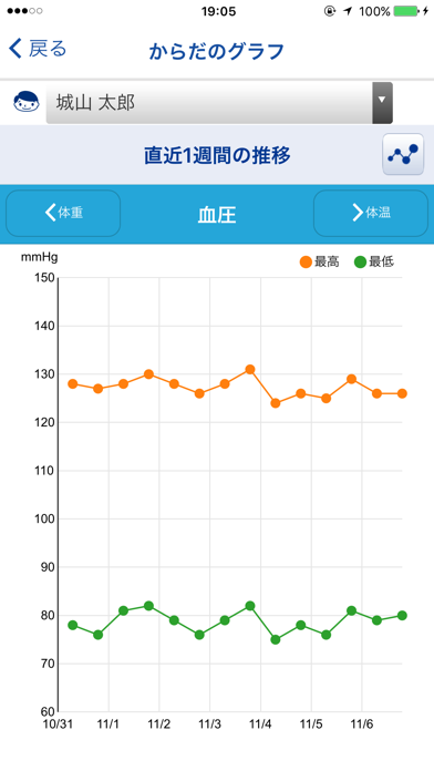 クオール薬局のおすすめ画像2