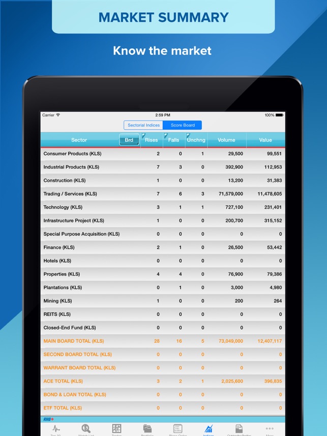 RHBInvest for iPad(圖1)-速報App