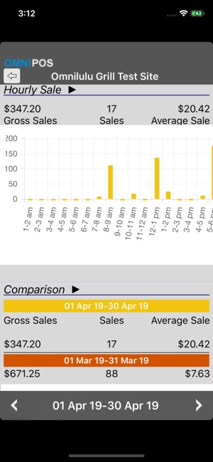 OmniPOS Dashboard(圖4)-速報App