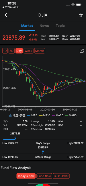 OxFutures(圖3)-速報App