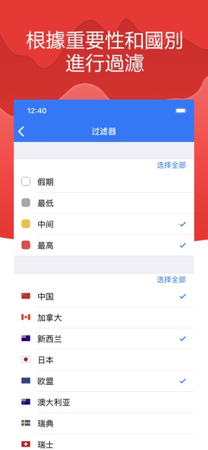 Tradays外匯日曆(圖4)-速報App