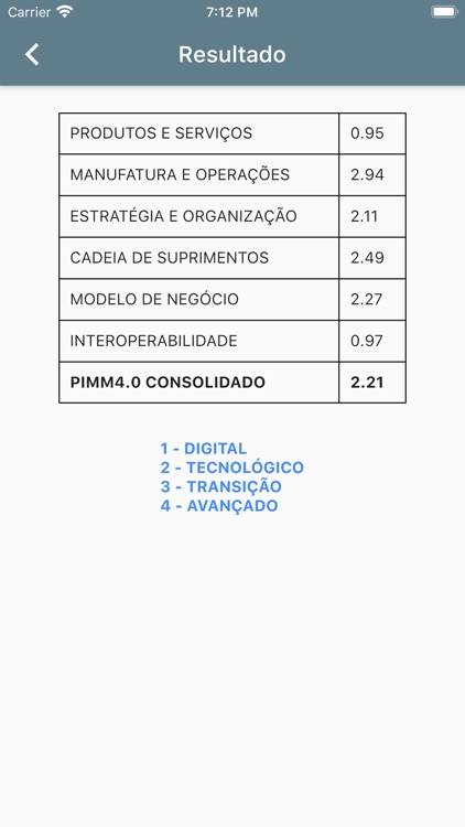 PIMM4.0 Lite