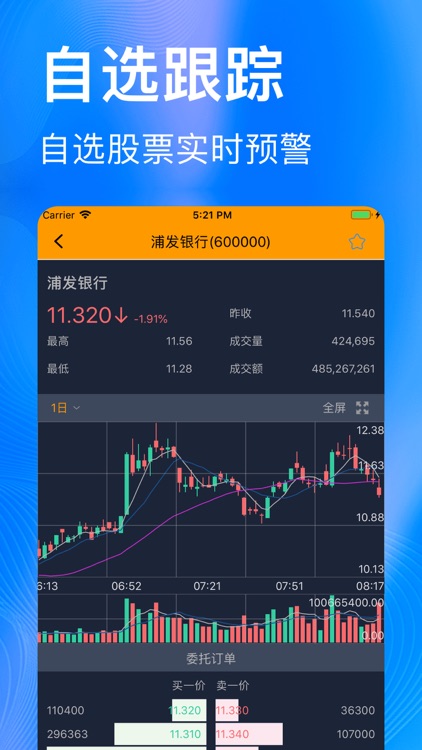 牛股票配资王-行情数据股票配资炒股杠杆软件 screenshot-3