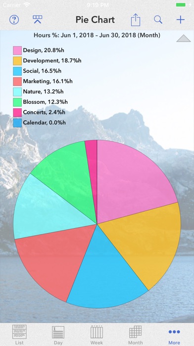 How to cancel & delete Perspectiva: Calendars, Charts from iphone & ipad 2