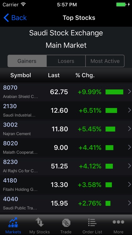 SICO Capital Live for Mobile