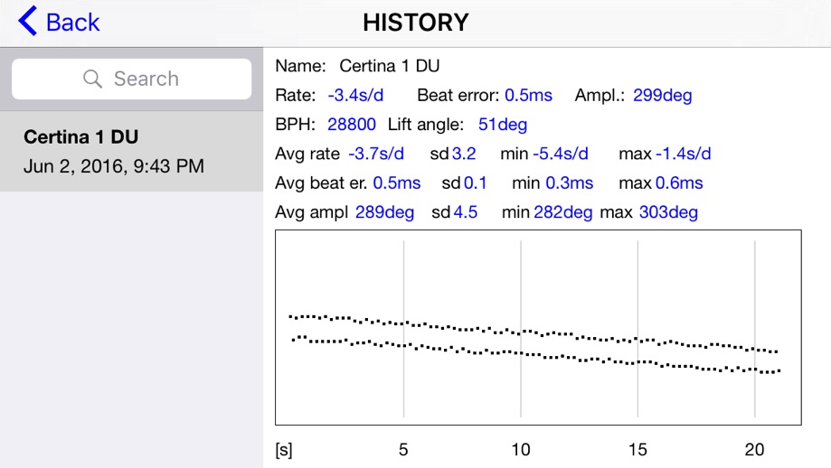 【图】Watch Tuner Timegrapher(截图3)