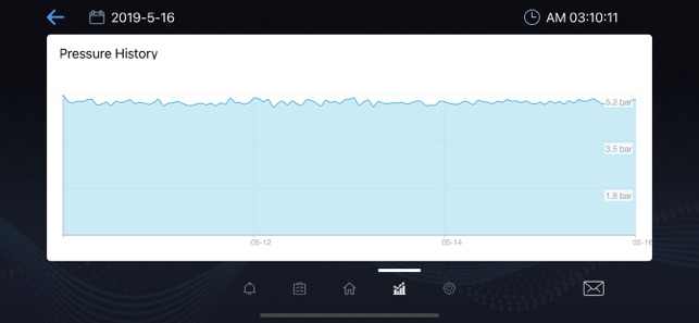 Pentair connect(圖6)-速報App