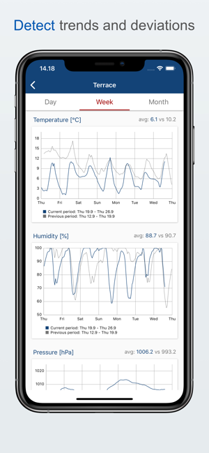 Meazurem(圖2)-速報App