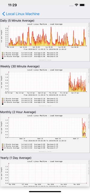 Cacti Tool - Monitoring Client(圖3)-速報App