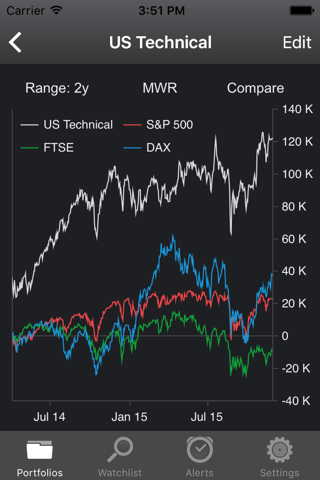 Portfolio Trader Lite - Stocks screenshot 3