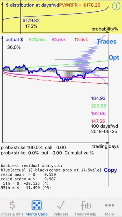 MCarloRisk for Stocks & ETFs