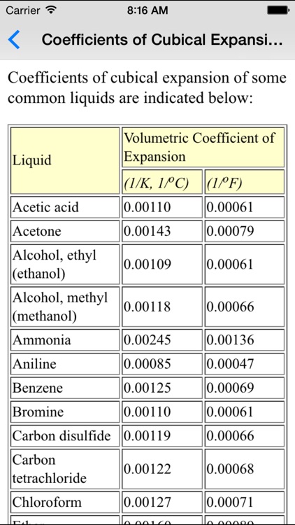 Thermodynamics Basics