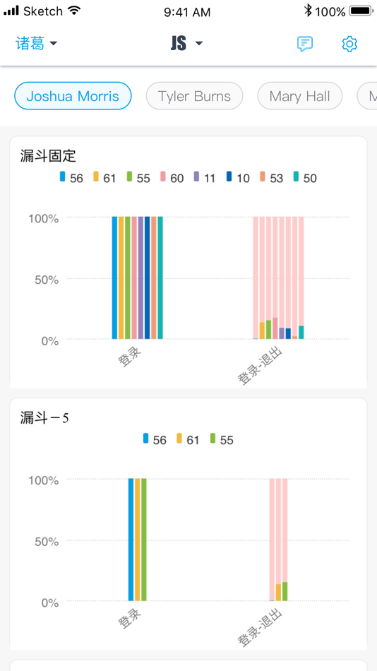 Ios io