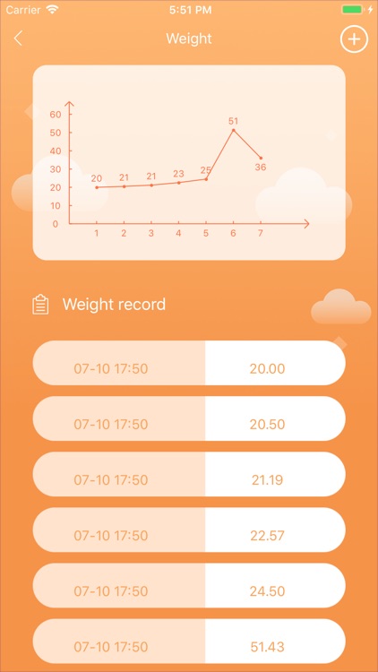 Baby Day-Growthing record