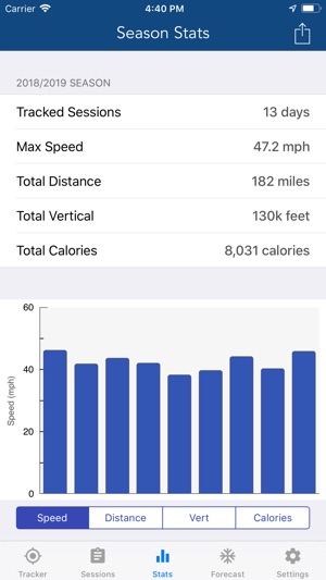 Ski Tracker & Snow Forecast(圖3)-速報App