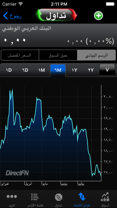 How to cancel & delete ANBi Mobile تداول العربي from iphone & ipad 3