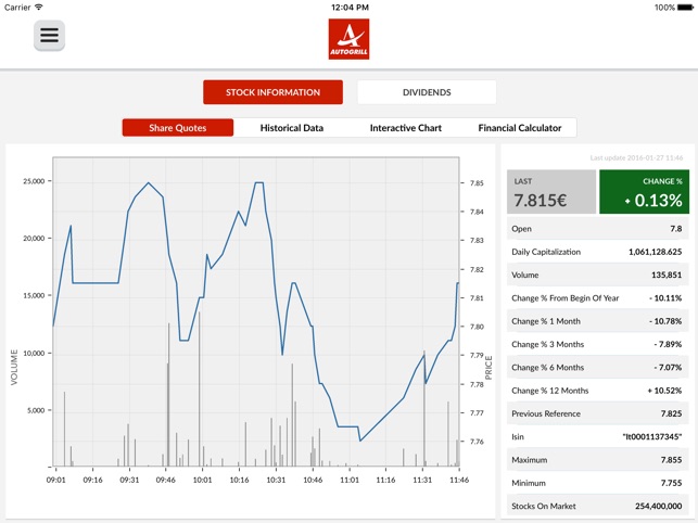 Autogrill Investor App(圖3)-速報App