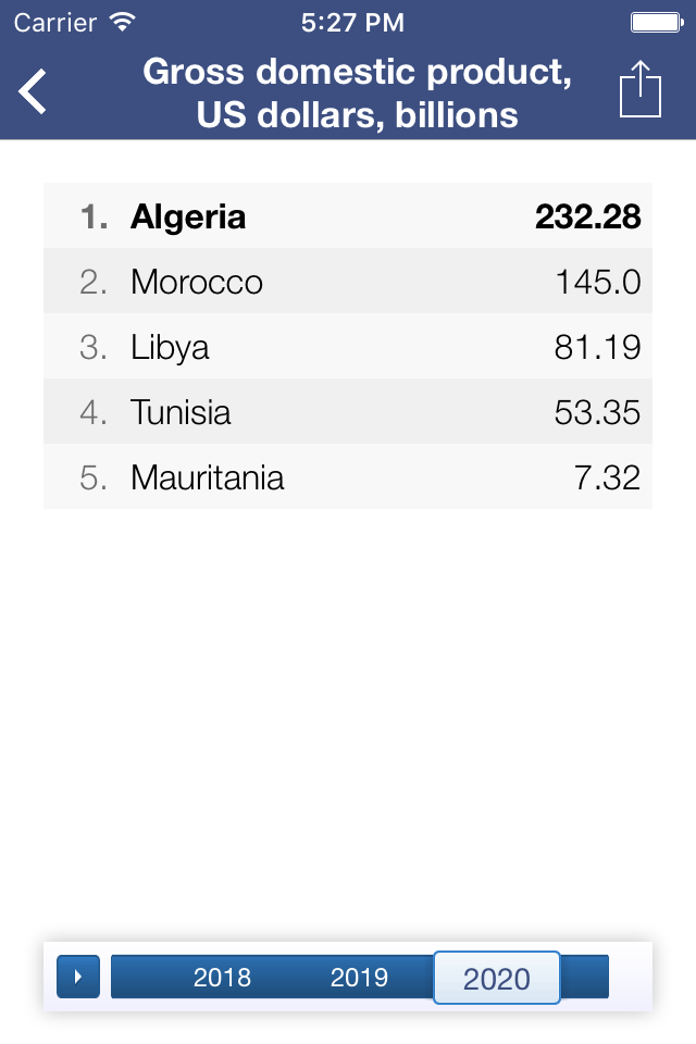 UMA Executive Mobile